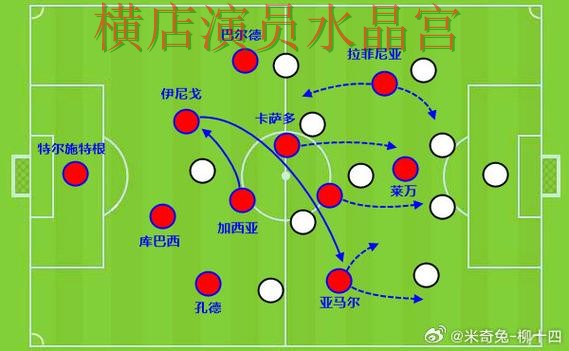 世界杯投注巴西比赛方向应该怎么看 世界杯投注巴西比赛方向应该怎么看
