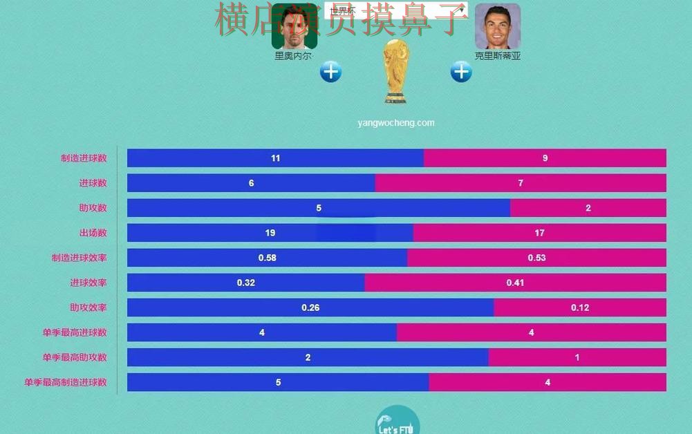 世界杯全球总决赛来临，世界杯买球网站速度测试+直播与平台选择实测对比